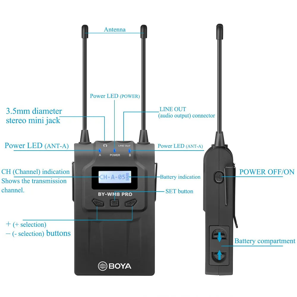 BOYA BY-WM8 PRO-K1 / UHF · imagen 2